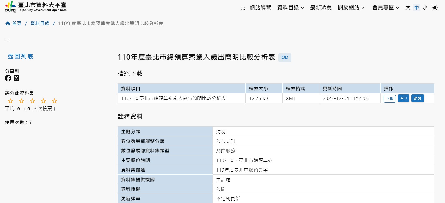 臺北市政府資料大平臺 資料集詳目頁示意圖